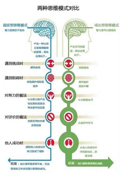 思維意思|思維的意思